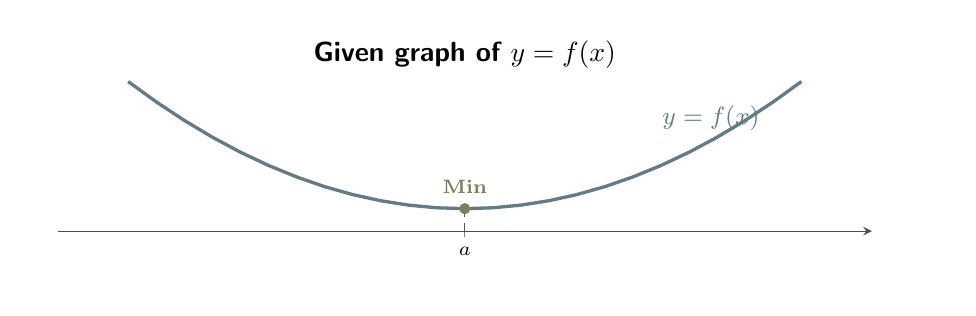 Concave-up parabola with a minimum at x equals a