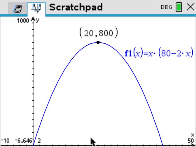 GDC graph of the pen area showing a maximum at 20 comma 800
