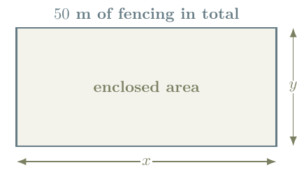 Rectangular enclosure made with 50 metres of fencing