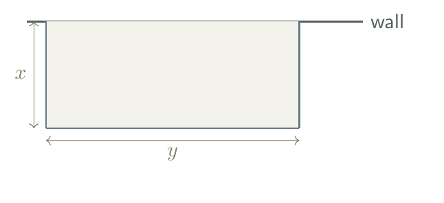 Rectangular pen against a wall with sides x and y