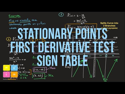 Stationary Points - First Derivative Test - Study Sign of Derivative to Classify Them - Sign Table — YouTube thumbnail