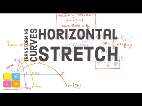 Transforming Functions Graphs - Horizontal Stretch - Scale Factor 1/a - Examples - Detailed Lesson — YouTube thumbnail