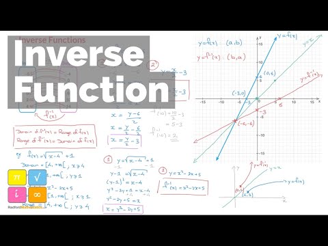 Inverse Function - Finding Expression, Curve, Graph, Domain and Range - IB & IGCSE Mathematics — YouTube thumbnail