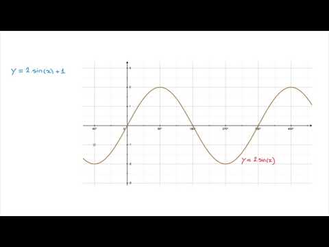 Transformations of Functions’ Curves - Vertical Translations - Vertical Shifts — YouTube thumbnail