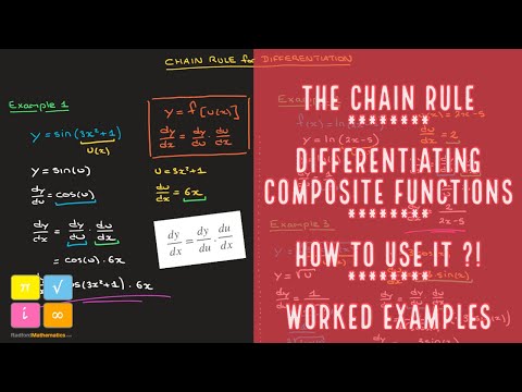 Chain Rule for Differentiating Composite Functions - Formula - Examples — YouTube thumbnail