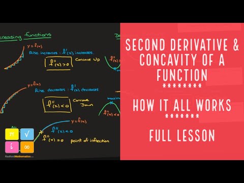 Second Derivative & Concavity of a Function - How it all Works - Full Lesson — YouTube thumbnail