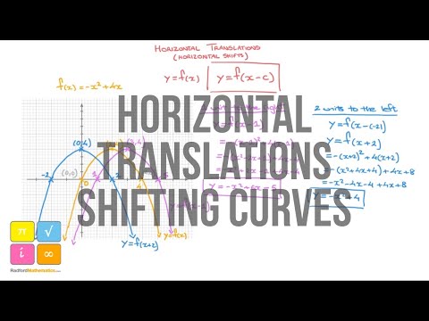 Functions : Horizontal Translations - Horizontal Shift - y = f(x - c) Examples and Explanation — YouTube thumbnail