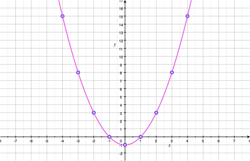 Graph of a Function