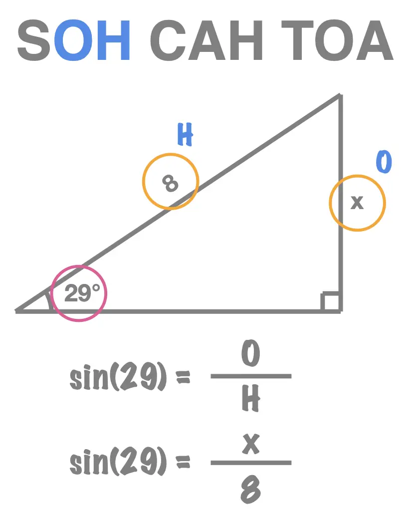 Sohcahtoa calc shop