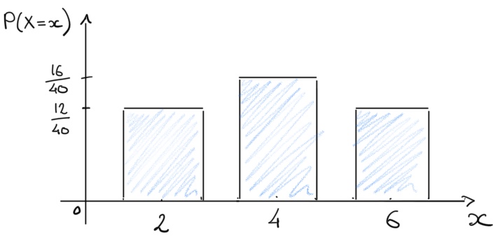 Discrete Random Variables Probability Distribution Functions Discrete Random Variables Probability Distribution Functions