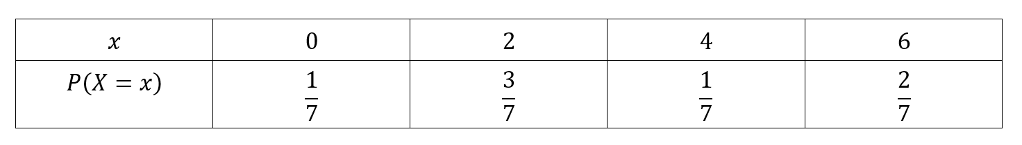 Parameters of Discrete Random Variables